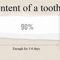 toothpaste life expectancy