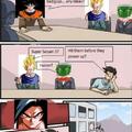 Goku's Problem