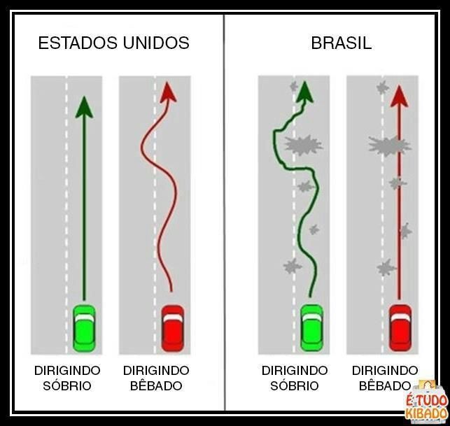 EUA VS BRASIL - meme