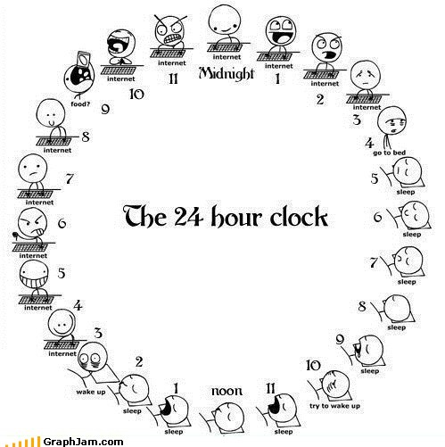 the 24-hour clock - meme