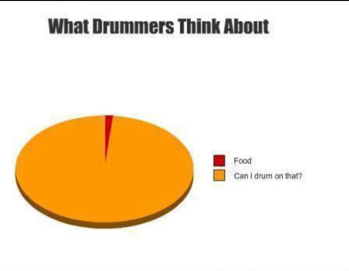 im a drummer myself. and this is so fucking true. people always ask me if i was nervous - meme