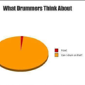 im a drummer myself. and this is so fucking true. people always ask me if i was nervous