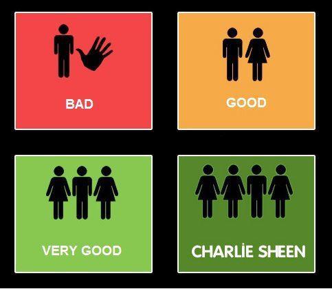 Charlie Sheen style! - meme
