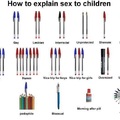 this is how you explane sex to kids