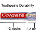 Toothpaster durability